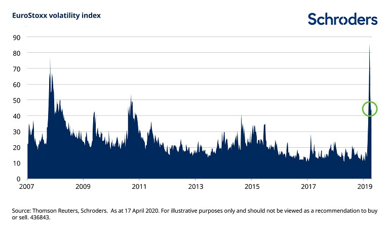 eurostoxx-volatility-436843