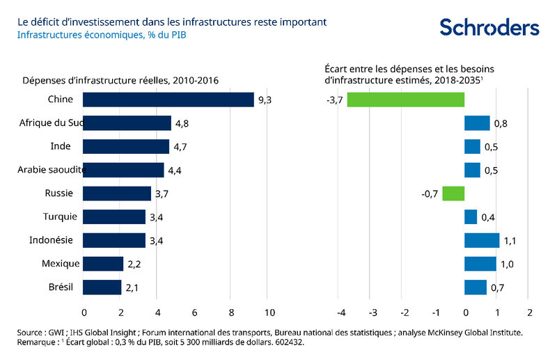 Infrastructuredurable2