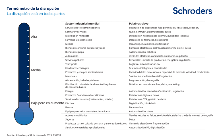 288261---CS1639_SC_Tobacco-disruption_Web-chart_Digital-BYNDER-09_ES_770px