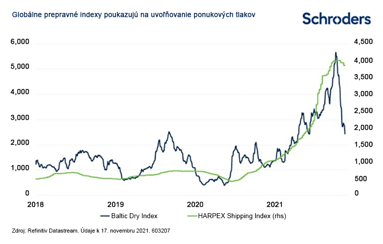 Global_shipping_indices_signal_easing_supply_pressures_770-px