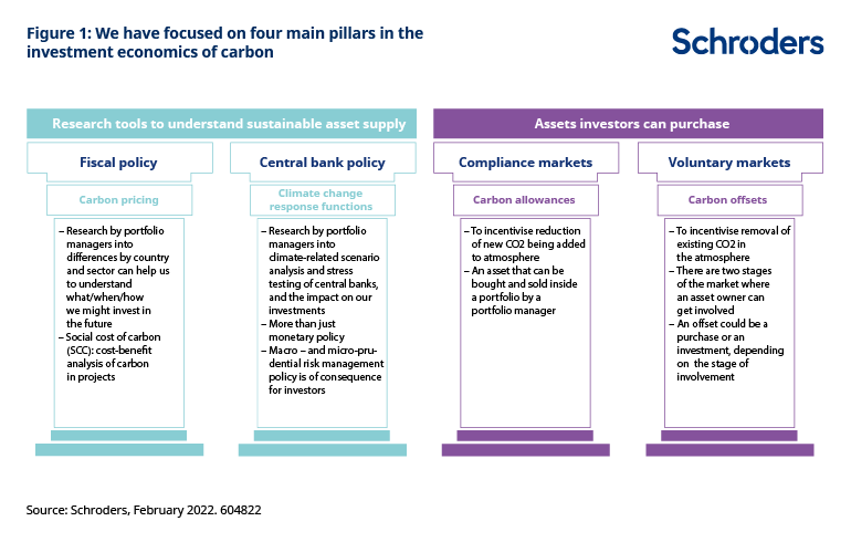604822_SC_Carbon-Framework2_Chart-01