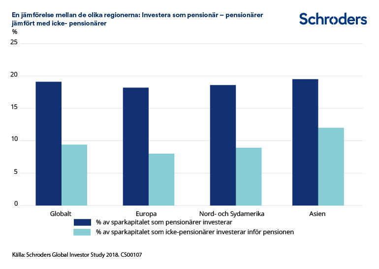 CS00107_How-the-regions-compare-Investing-in-retirement-SVSV
