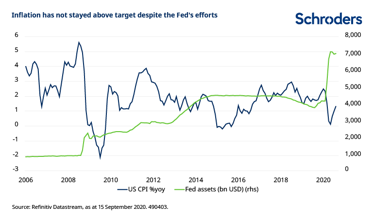 Federal-Reserve-balance-sheet-inflation-below-target