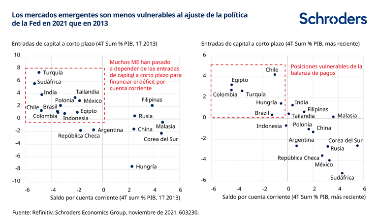 603230-AIPPT-charts_ES_chart3_770px