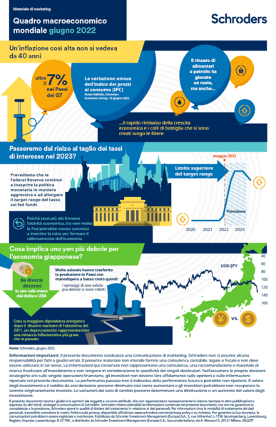 Schroders_Economic_Infographic_Giugno_2022