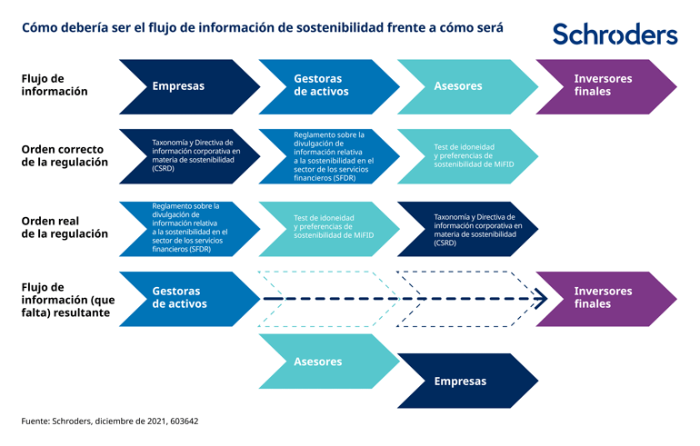 flujo-informacion-esg-def