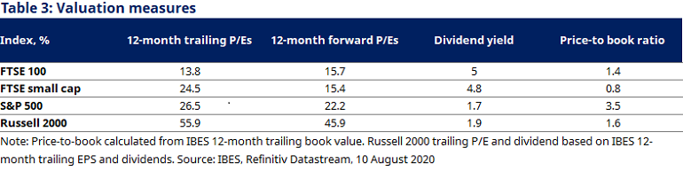 table-3-valuation-measures