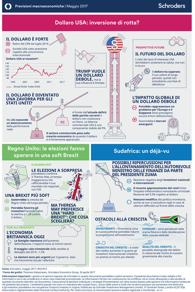 Economic-Infographic_Maggio-2017_Sign-Off