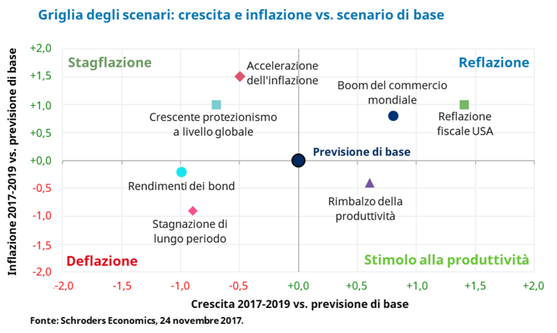outlook-2018-l-economica-globale