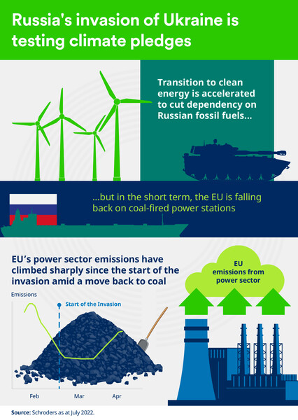 Infographic: A snapshot of the global economy in July 2022