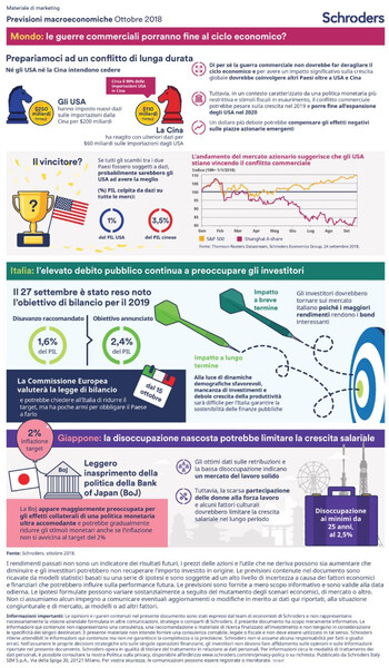 Economic-infographic-Ottobre-2018-jpg