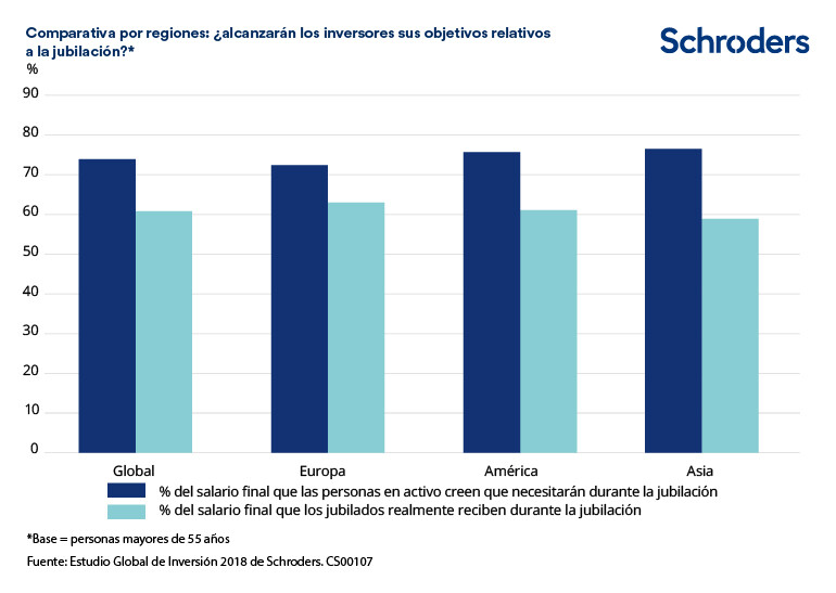 CS00107-How-regions-compare-ESES