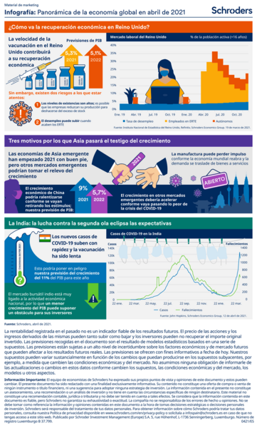 CS3073-April_2021_info_1pp_Global_non_disc_portrt_loc-Schroders_InDesign-es-ES_770px
