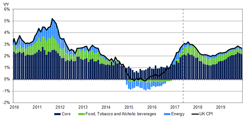 Schroders-UK-CPI-inflation-forecast