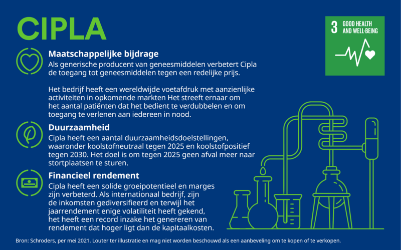 605236_june-contentactivation-chart-NLNL