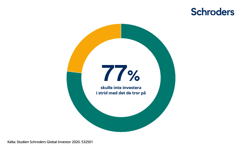 532501_SC_Webchart_Sustainability-Article-SVSV_Figure-2