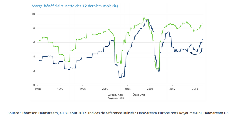 french-chart-3