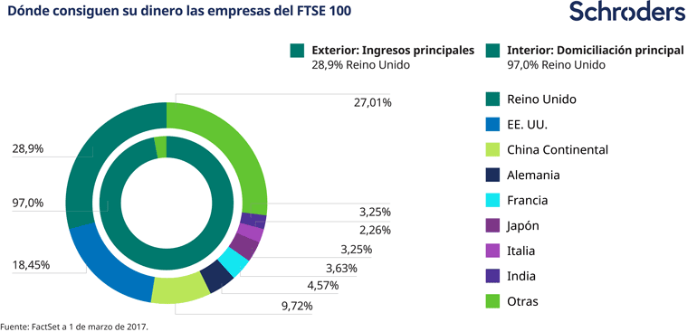RC61644_How_currencies_impact_markets_p5_Pie