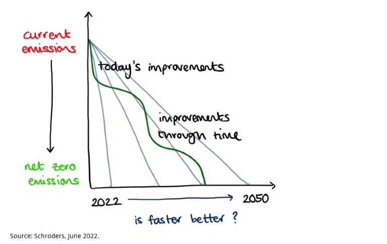 4-improvements-through-time