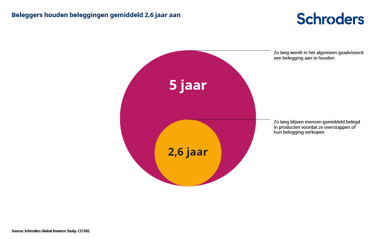 287130_CS1582_SC_Fifth_of_investors_Web_chart_Digital_NLNL_2