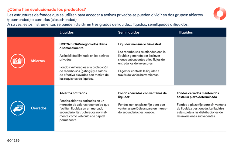 604289_SCAP_AI_Webchart_Democratization-of-Private-Assets_ES-02_770px