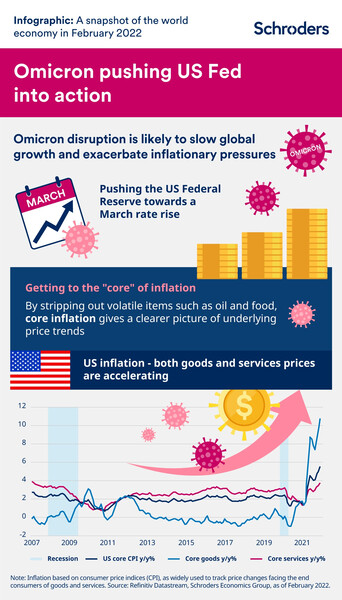 Infographic: A snapshot of the global economy in February 2022