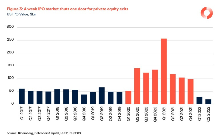 IPO_levels_history