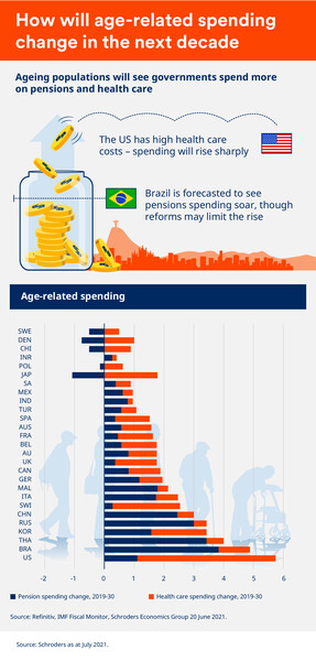 Infographic: A snapshot of the global economy in July 2021