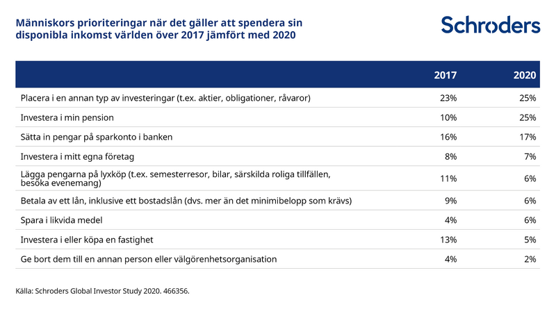 466356_SC_Webchart_2_SE