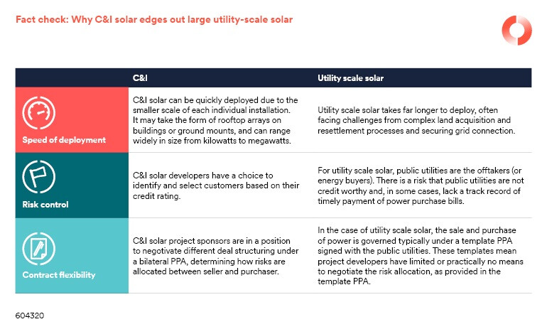 SC_Solar_boom_Chart1