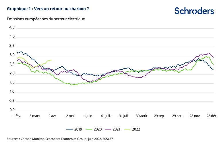 graph1guerrerussoukrainiennetransitionenergetiqueeurope