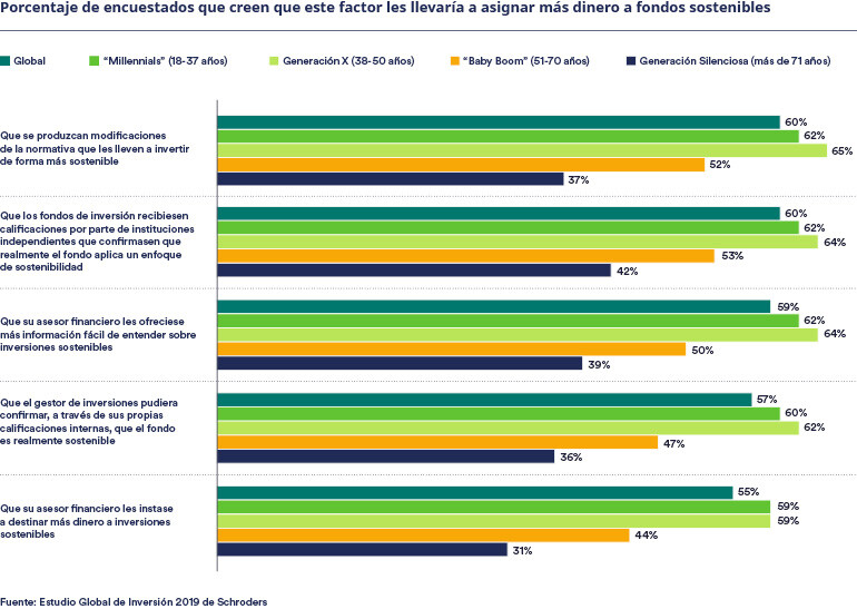 T2_Article3_Allocate_ESES