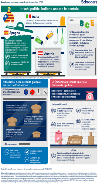 Economic-Infographic_Novembre-2017