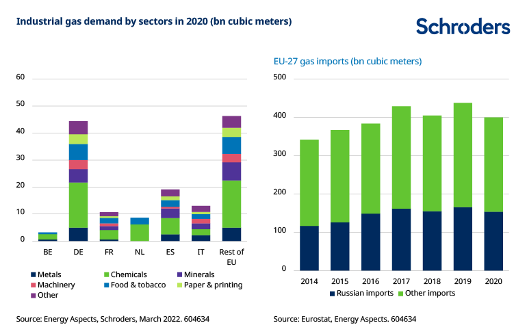 604634-Oil-gas-Chart-2