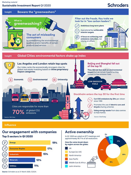 Sustanable-infographic-Q1-2020-770px-CS2524