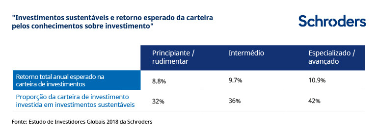 CS00344-Sustainable-Invest-charts-PTPT-03