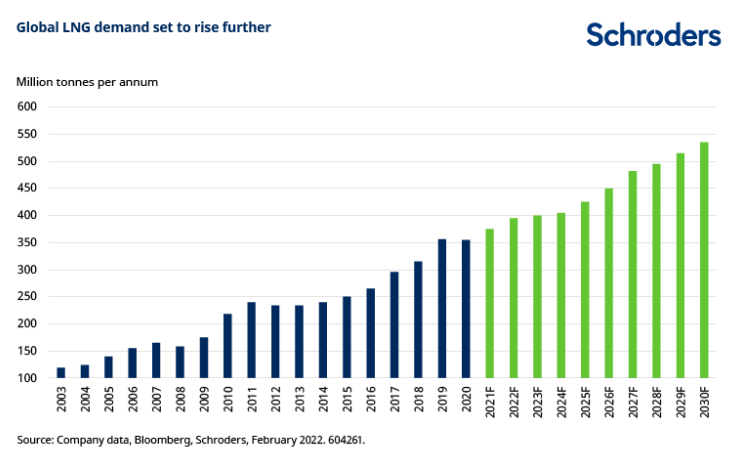 LNG_global_demand