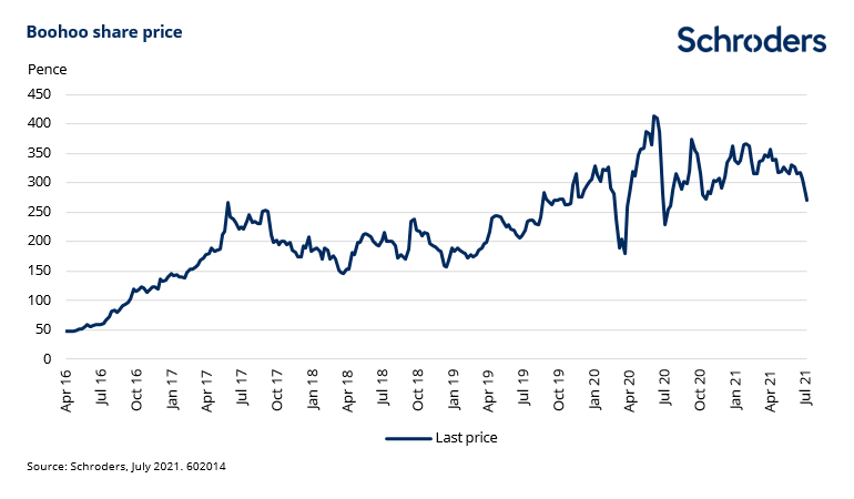 Boohoo-share-price-chart