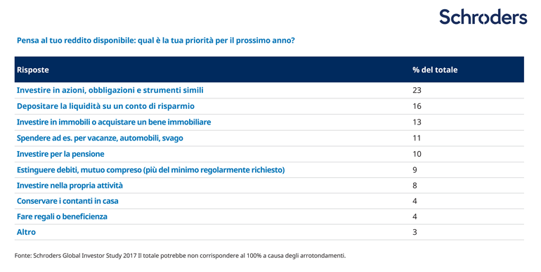SCH15932_Web-Charts_Invest-vs-Debts_IT-03_770px