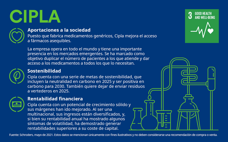 605236_june-contentactivation-chart-ESES-V2