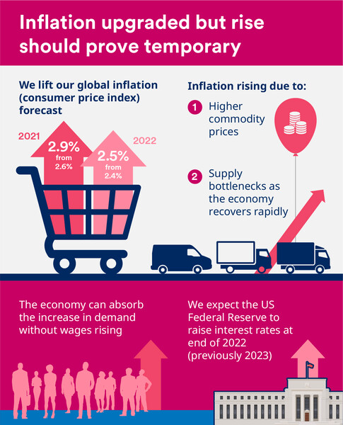 Infographic: A snapshot of the global economy in June 2021