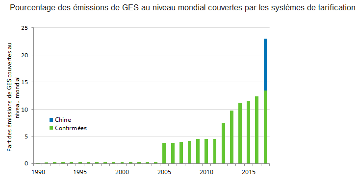 Banque-mondiale-mars-2017