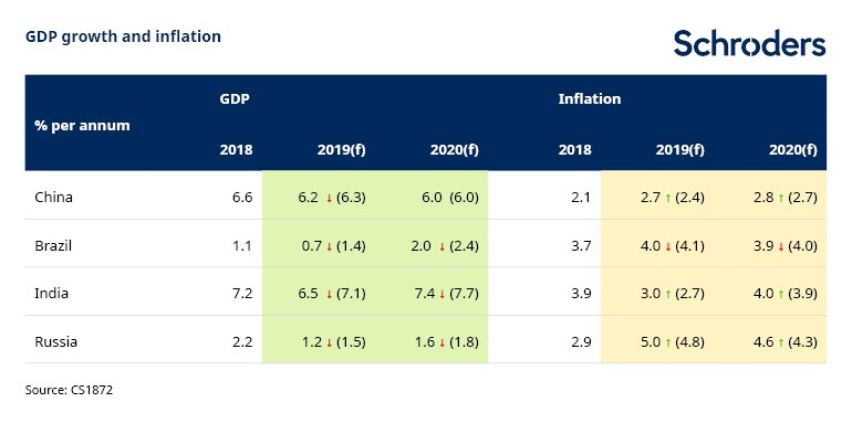 CS1872_SC_EM_GDP_Inflation_Forecast_Sept_Tables