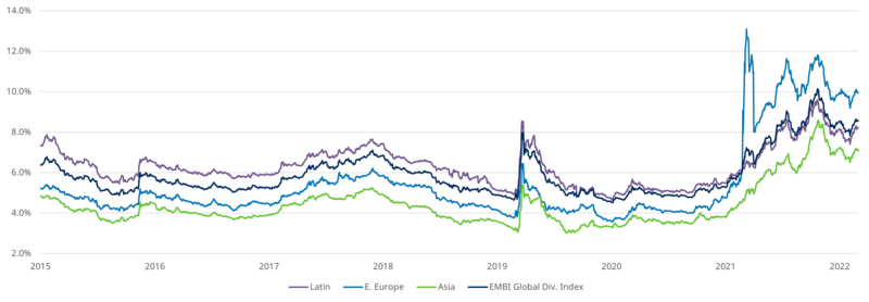 EM index yield