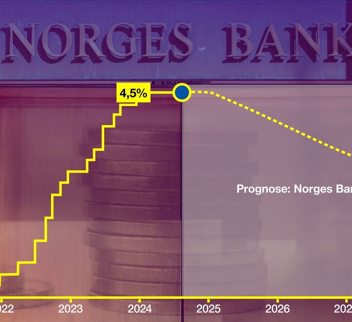 Norges Banks renteprognose frem mot 2028
