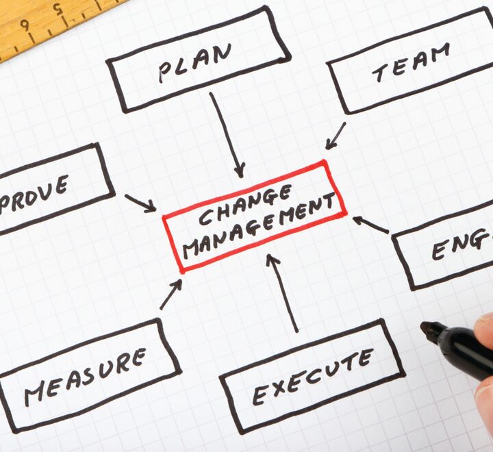 Writting of change management