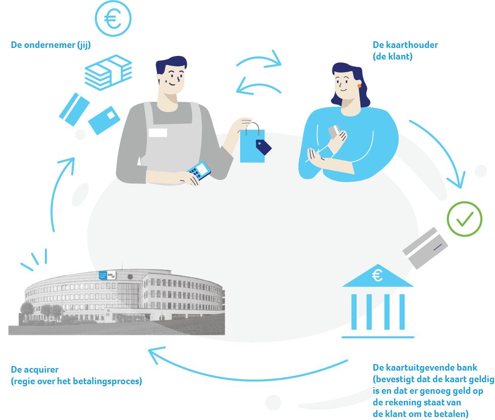 Payment Guide_small infographic_flow