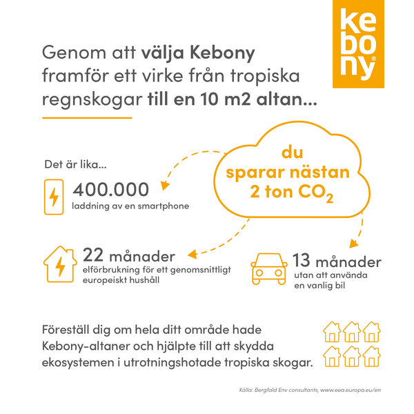 Kebony_Infographic_CO2_Footprint_SV_20230616_Bergfald