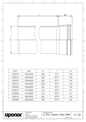 MARKAVLOPP PVC RÖR 315 6M SN8 | Uponor
