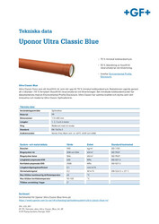 Uponor Ultra Classic BLUE, Tekniska Data (SE)